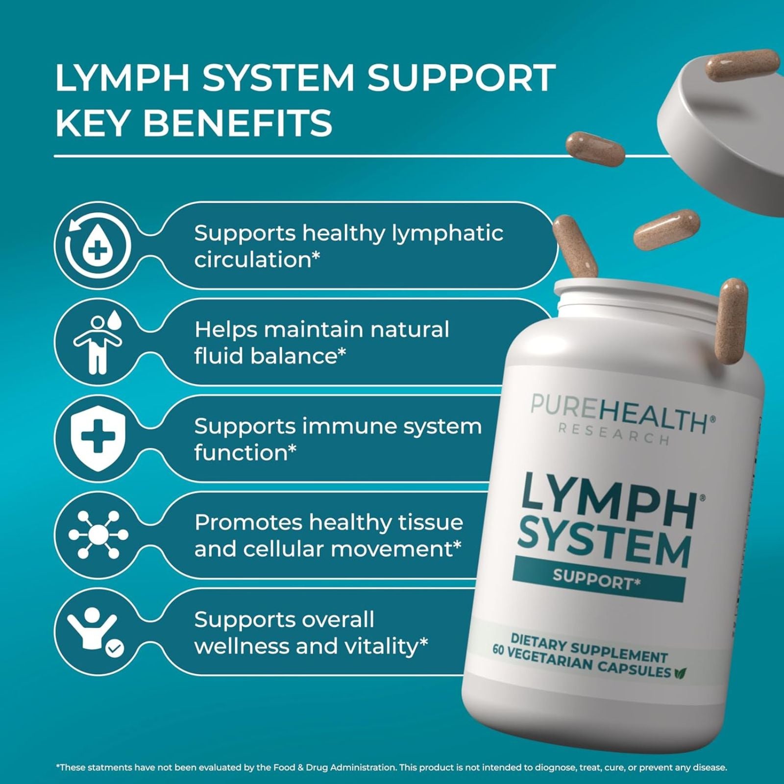 PureHealth Research Lymph System Support Supplement Bundle of 4
