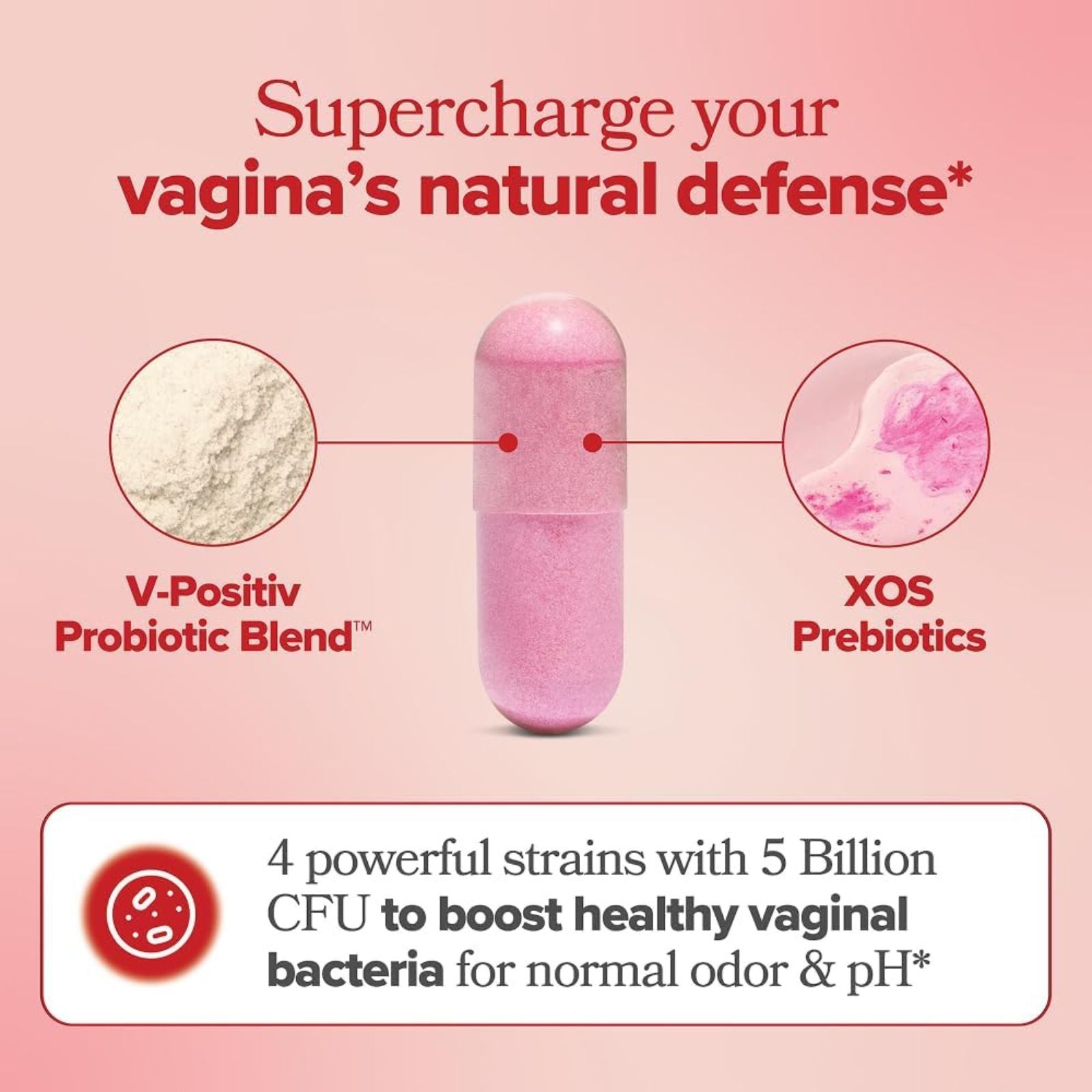 O Positiv URO Vaginal Probiotics 60 Capsules Bundle of 4