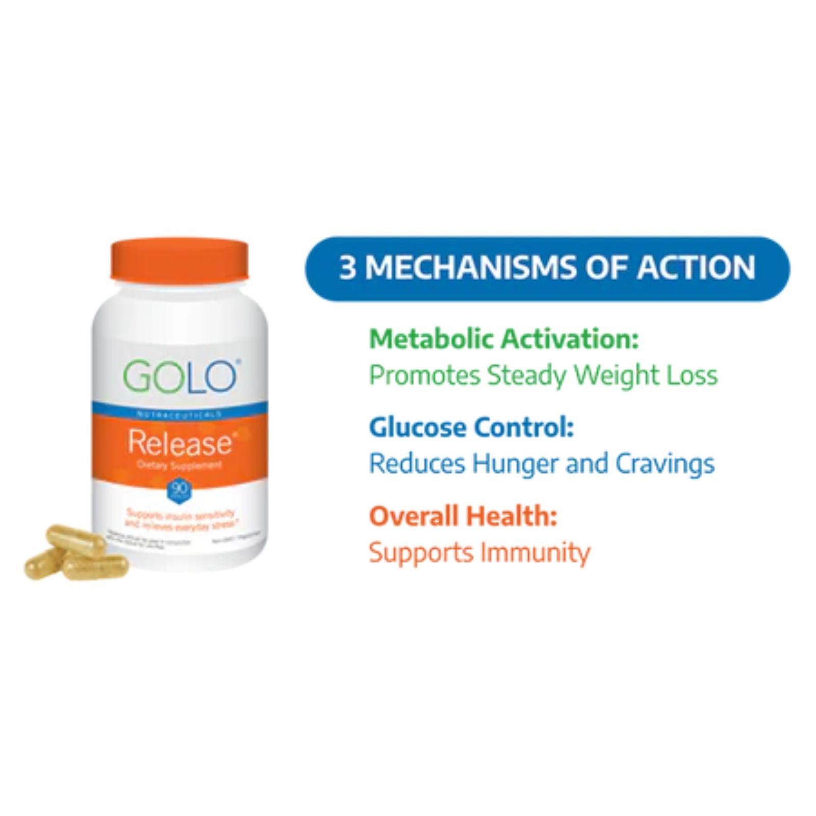 GOLO Release Supplement Capsules Weight Management Support Bundle of 4