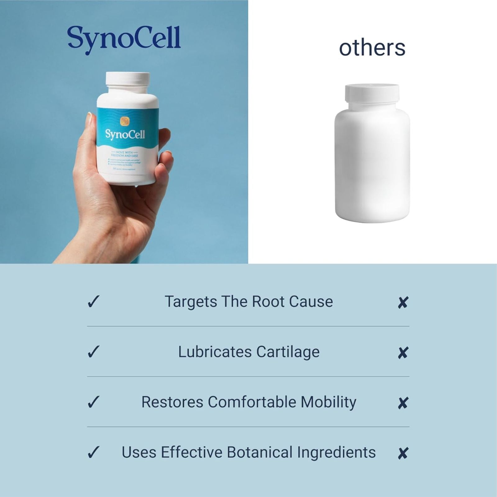 Synocell Glucosamine Chondroitin Complex Joint Support Bundle of 4