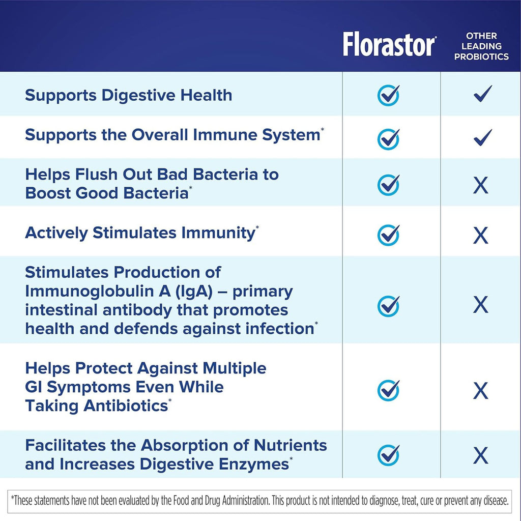 Florastor Daily Probiotic Supplement for Women & Men Saccharomyces Boulardii 100 Capsules Bundle of 4