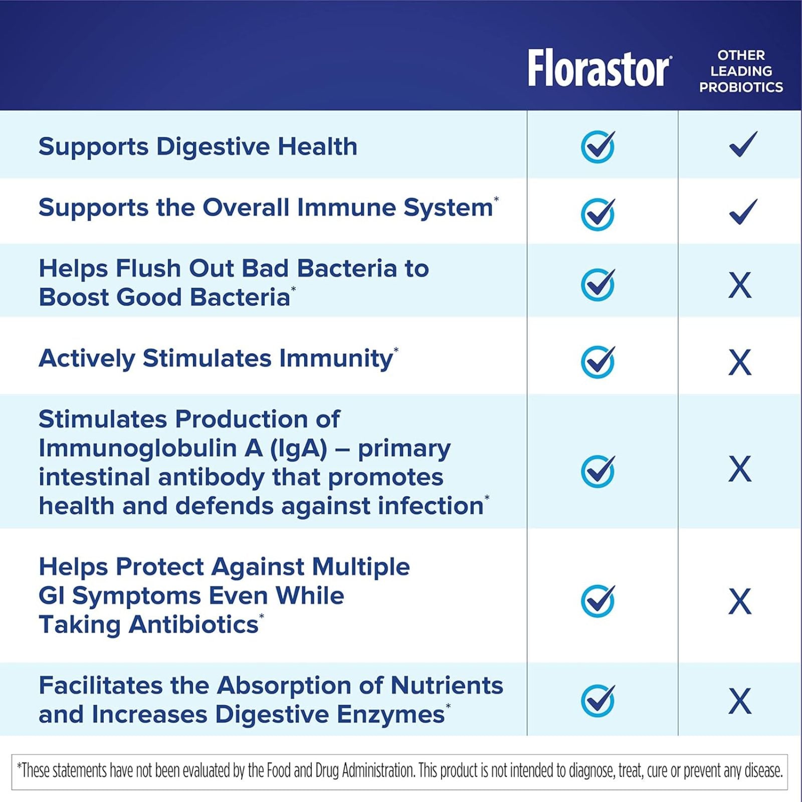Florastor Daily Probiotic Supplement for Women & Men Saccharomyces Boulardii 100 Capsules Bundle of 4