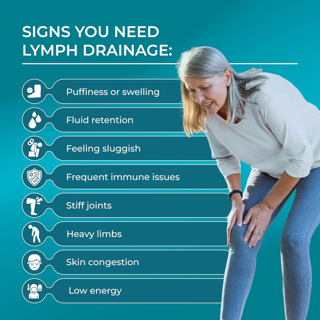 PureHealth Research Lymph System Support Supplement Bundle of 4