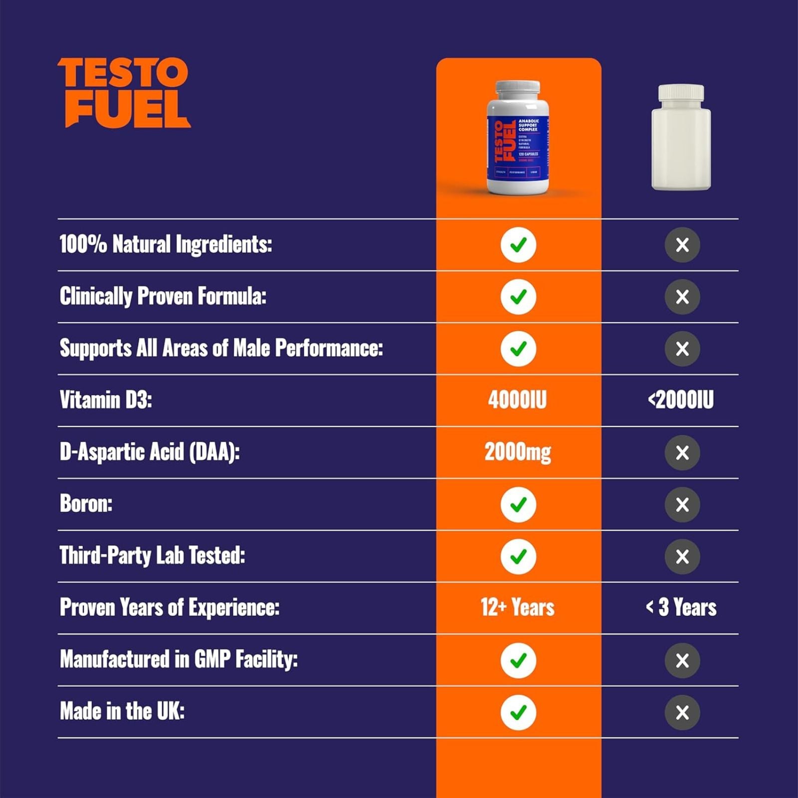 TestoFuel 120 T-Booster Pills Testosterone Support 120 Capsules Bundle of 4