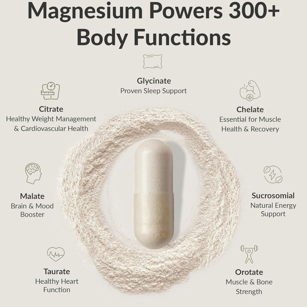 BIOptimizers Magnesium Breakthrough 4.0 60 Capsules Bundle of 4